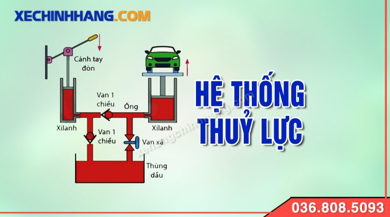 Hệ thống thuỷ lực