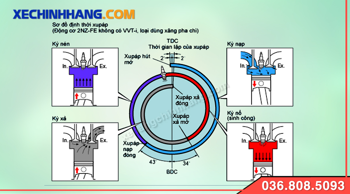 Xe Chính Hãng
