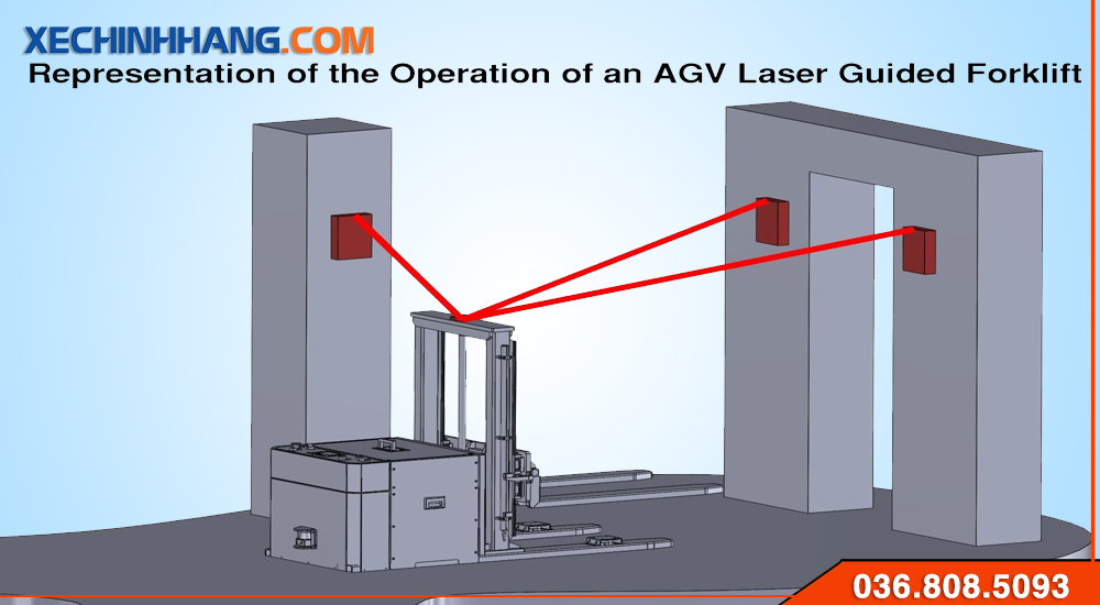 Nguyên lý hoạt động của xe tự hành AGV