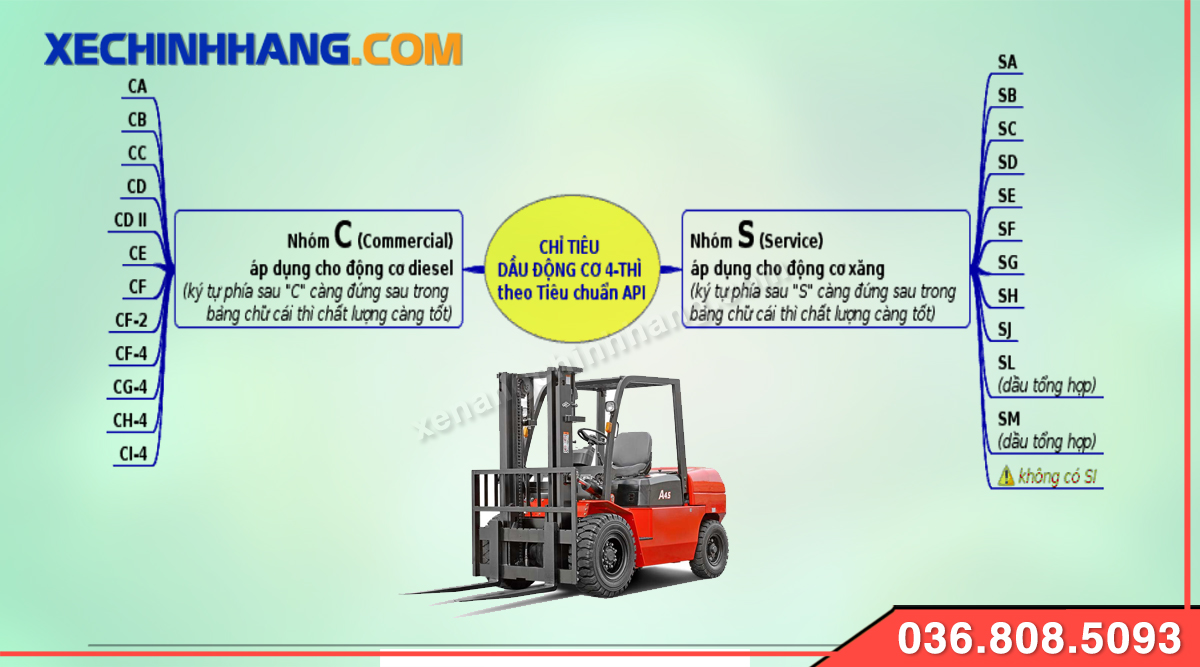 Phân loại dầu diesel