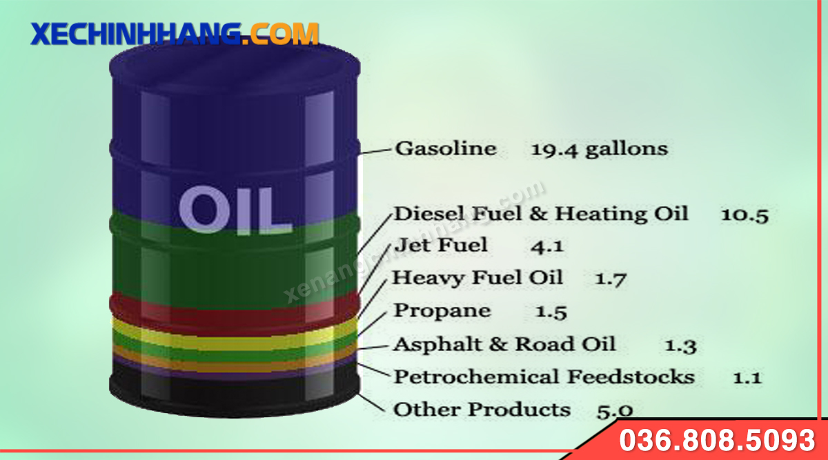 Thành phần của dầu diesel là gì