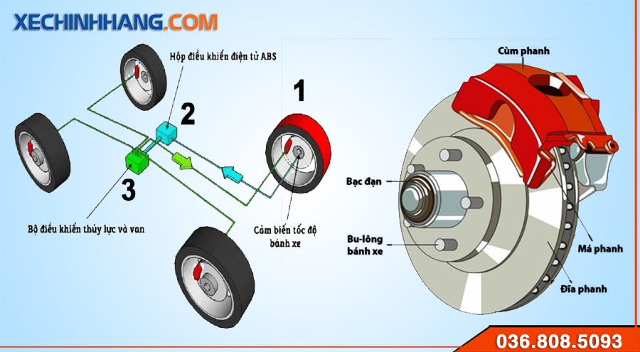 Hệ thống phanh ABS trên oto