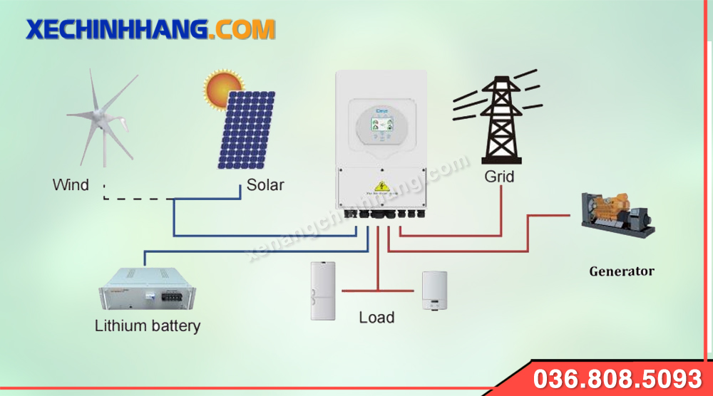 Mua pin narada 48v 100ah chính hãng