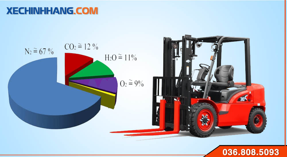Tiêu chuẩn khí thải xe nâng