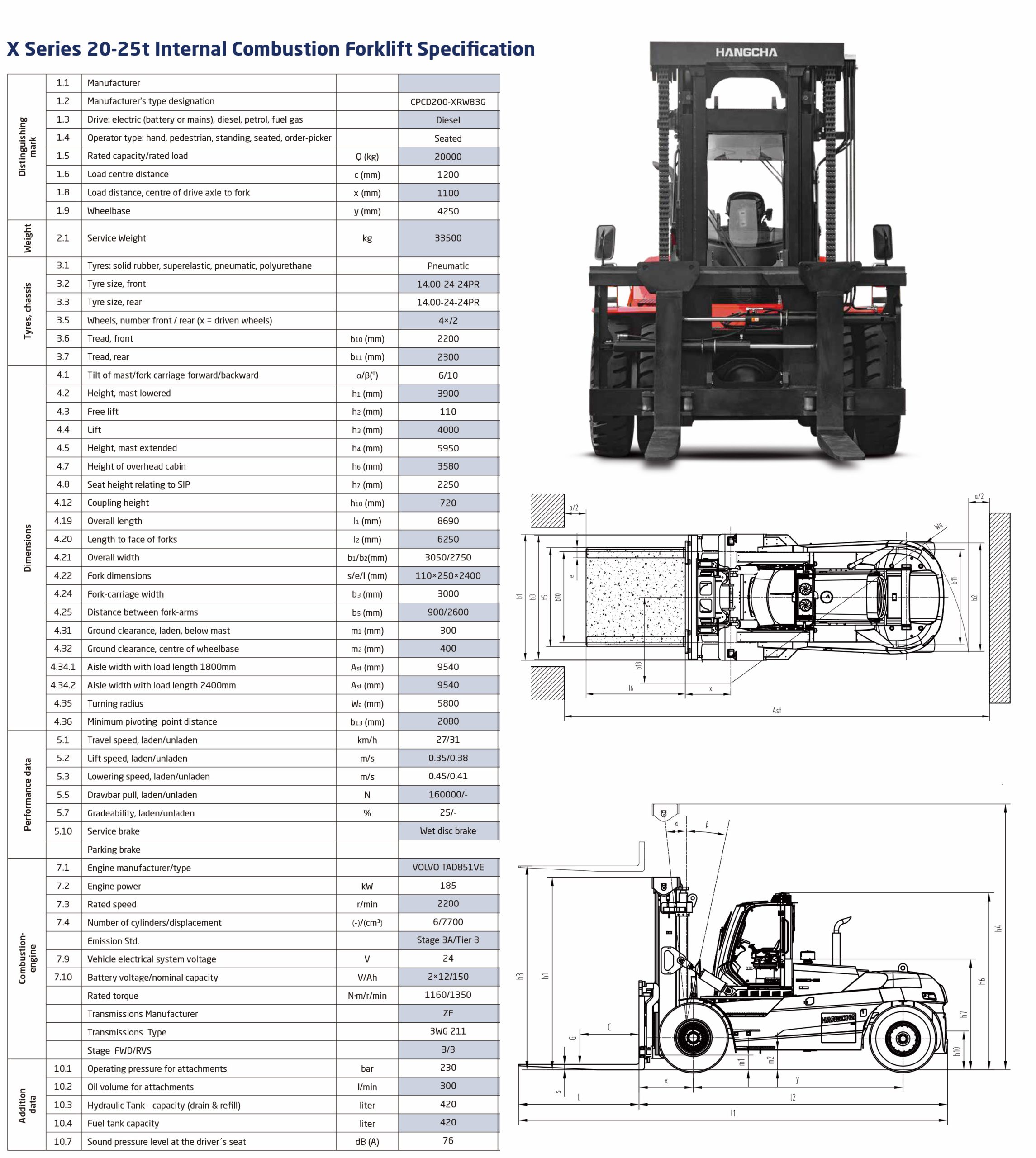 Thông số kỹ thuật xe nâng dầu 20 tấn